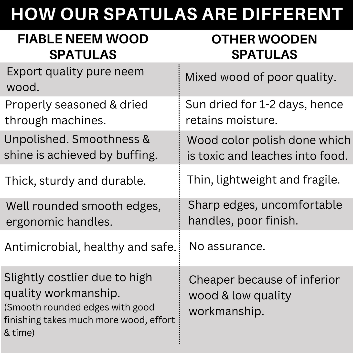 FiABLE Pure Neem Wood Spatula Set for Cooking, Baking and Mixing - Flip, Cook & Serve Set of 5 (Copy)