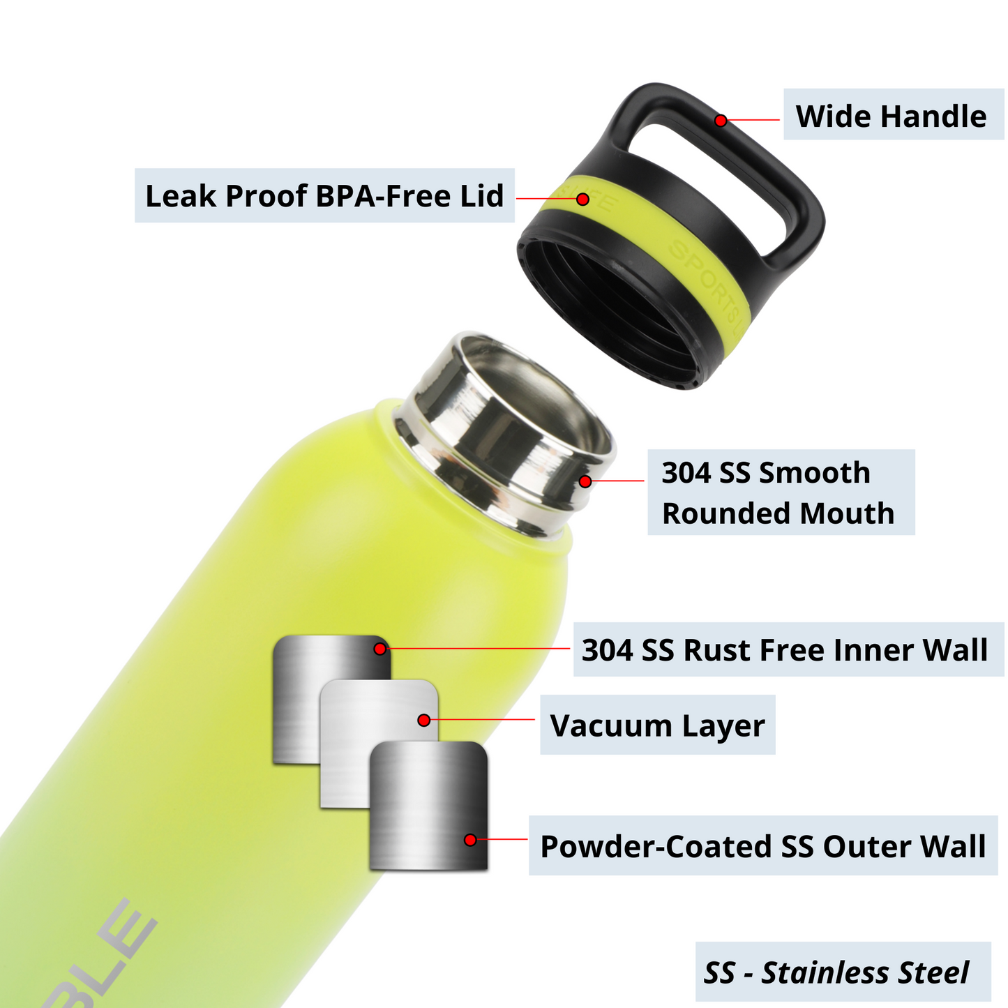 FiABLE ActiveLife Insulated Bottle 720ml - FreshLime