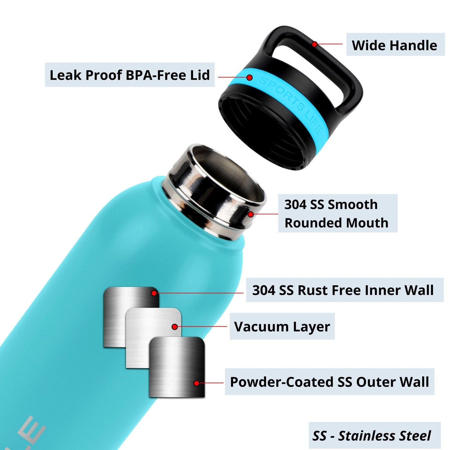 FiABLE ActiveLife Insulated Bottle 720ml - HawaiianBreeze